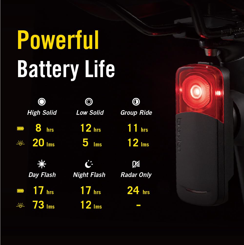 Cycling Radar Tail Light with Vehicle Alerts & 220° Visibility