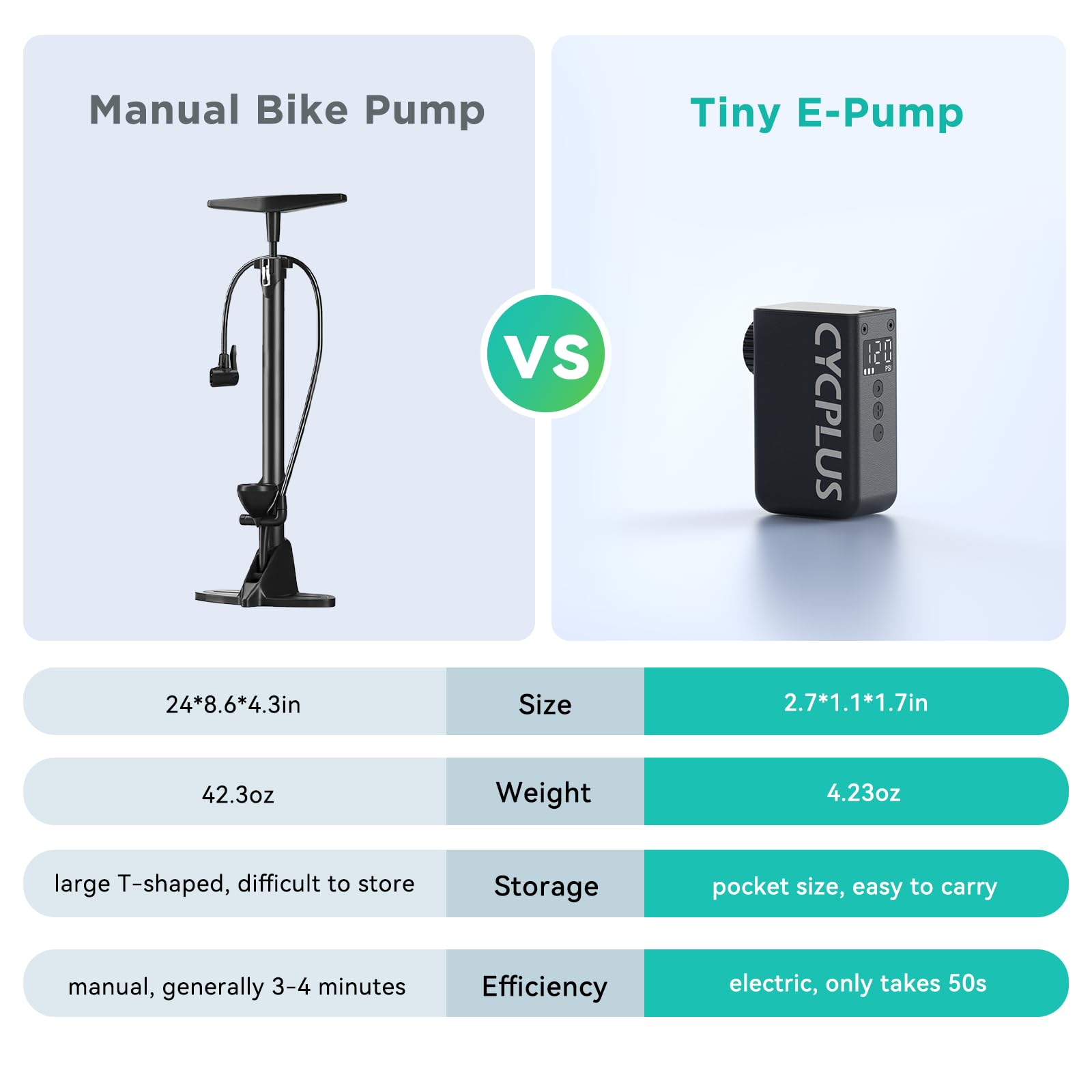 CYCPLUS Tiny Electric Bike Pump AS2Pro, 120g, Aluminum Alloy Shell, Black