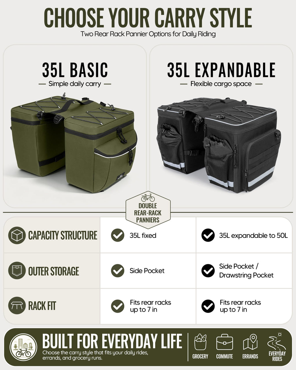 Marscamd Bike Panniers with Rain Cover, 35L Rear Rack Bike Bag