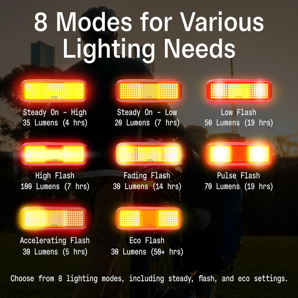 100-Lumen Bike Tail Light with 50-Hour Runtime & Battery Indicator