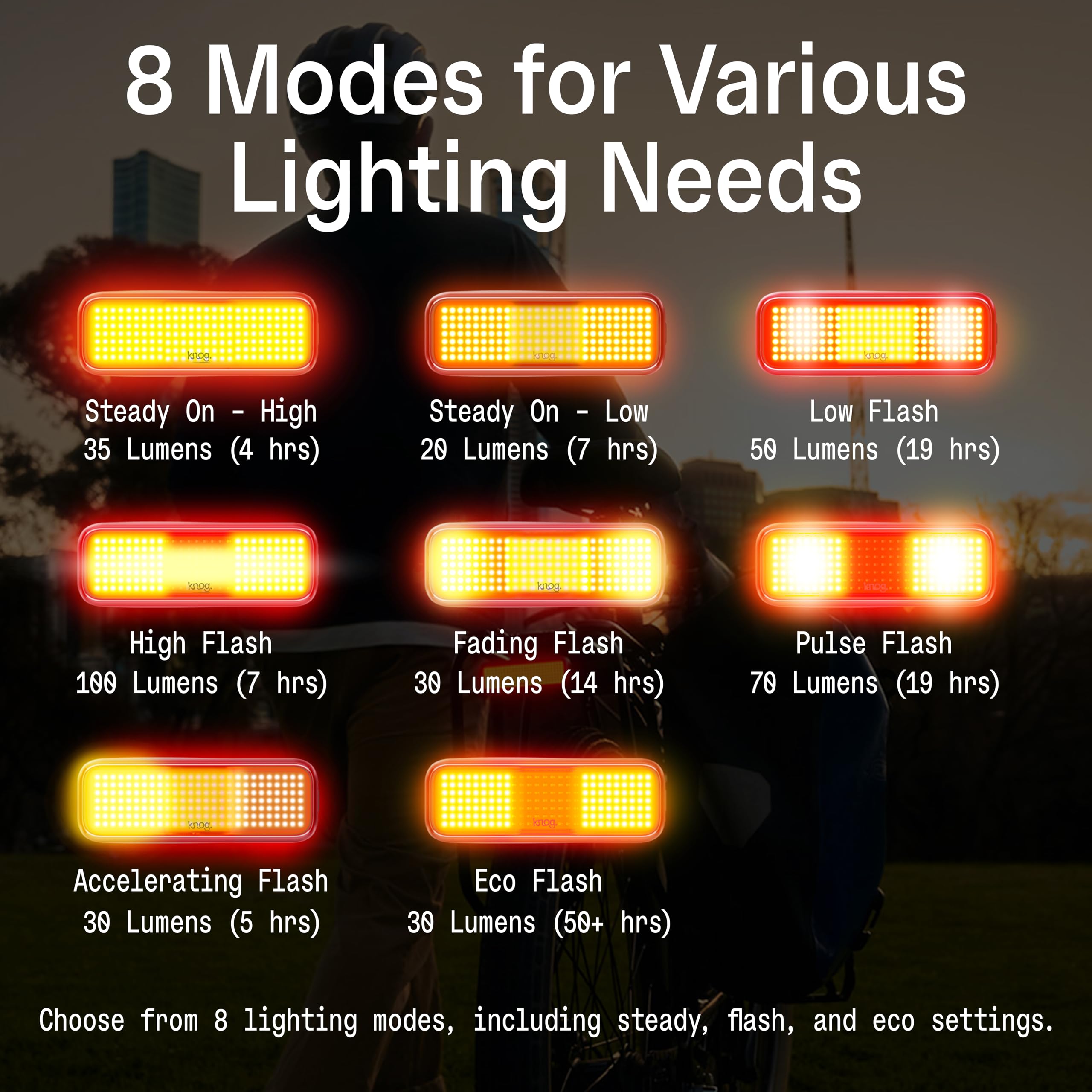100-Lumen Bike Tail Light with 50-Hour Runtime & Battery Indicator