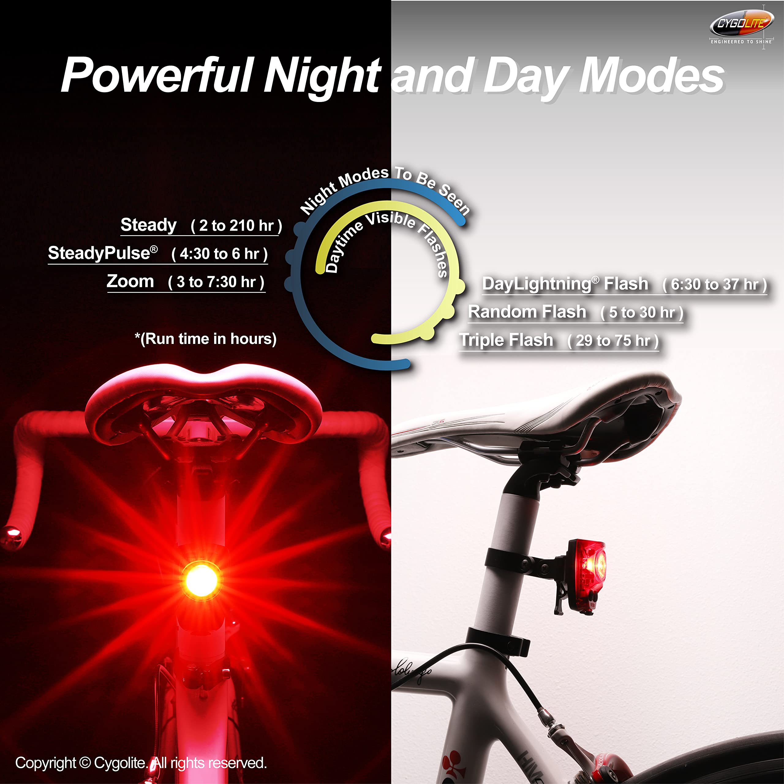 200-Lumen USB Rechargeable Bike Tail Light with 6 Modes